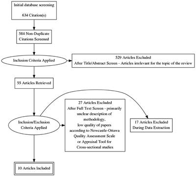 Systematic Review of Literature on Eating Disorders During Pregnancy—Risk and Consequences for Mother and Child